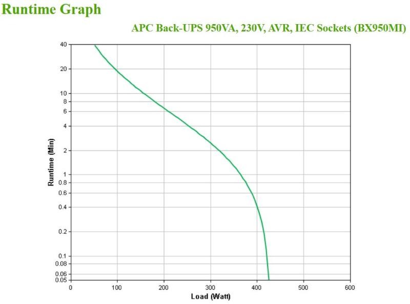 APC Back-UPS 950VA, 230V, AVR, IEC Socke - 6 | YEO