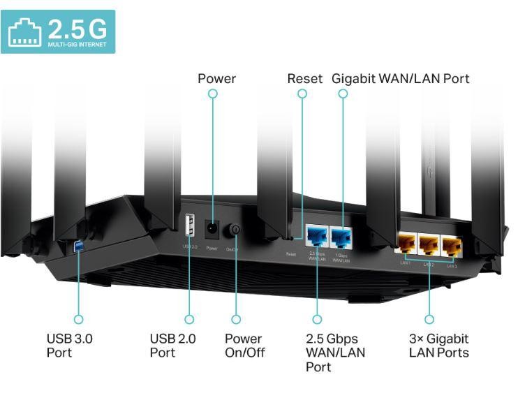 TP-LINK WIFI 6 Router Gigabit, ARCHER AX95, Tri-Band, Standarde: IEEE 802.11ax/ac/n/a 5 GHz, IEEE 802.11ax/n/b/g 2.4 GHz, viteza