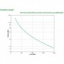 UPS APC Smart-UPS SMT line-interactive / sinusoidala 2200VA / 1980W 8conectori C13 1 conectori C19, baterie RBC55, optional exti