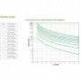 UPS APC Smart-UPS SRT online dubla-conversie 10kVA / 10kW 6 conectori C13 4 conectori C19 extended runtime rackabil 6U