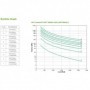 UPS APC Smart-UPS SRT online dubla-conversie 3000VA / 2700W 8conectori C13 2 conectori C19 extended runtime