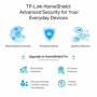 TP-Link Wireless Router, ARCHER AX55 PRO dual band AX3000 5 GHz: 2402 Mbps (802.11ax), 2.4 GHz: 574 Mbps(802.11ax), Standard and