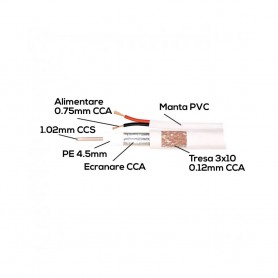 Cablu coaxial cu alimentare 75 ohm RG6 CCS + 2 fire CCA x 0,75 mm PE alb