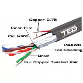 Cablu FTP cat.5e Cupru + Sufa + 2 fire x 0.75 mm CCA multifilare de alimentare