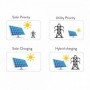 Invertor solar PNI GreenHouse SC1800C PRO 3KW 13A 3000VA, 24V, MPPT 60A, Off Grid Hibrid Sinus pur, Putere maxima de intrare de